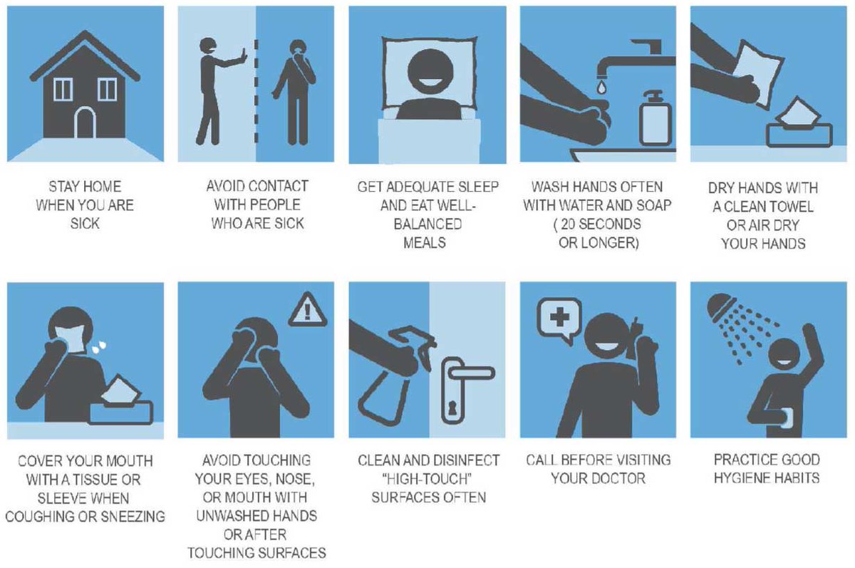 GovMikeDeWine's tweet image. These are the simple steps that everyone can take to help #Ohio in our effort to #FlattenTheCurve. 

#COVID19
#COVID19OhioReady
#InThisTogether