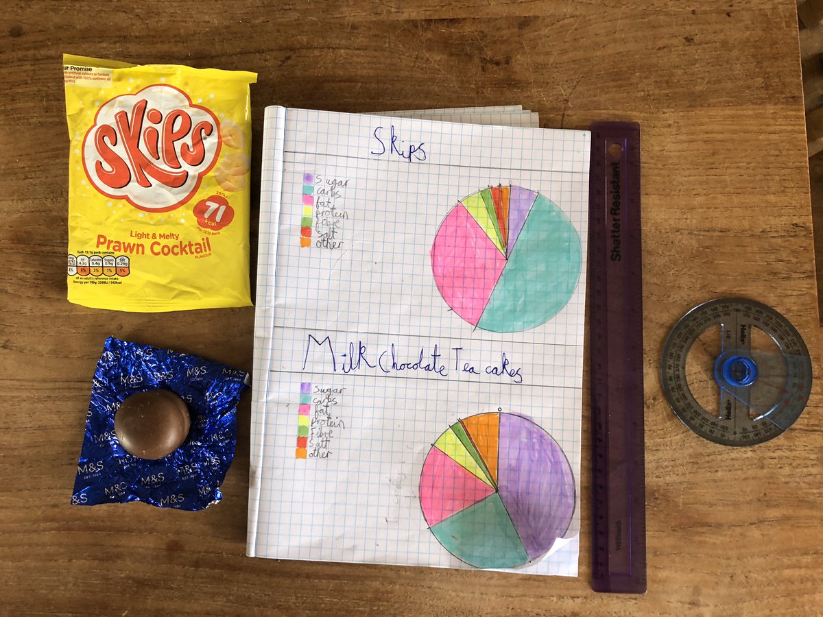 DaveEllender's tweet photo. Pie charts of nutrition in everyday snacks at today’s home-schooling session with my 11 year old daughter #homeschooling #skips #teacakes https://t.co/2P9EwNpSjt