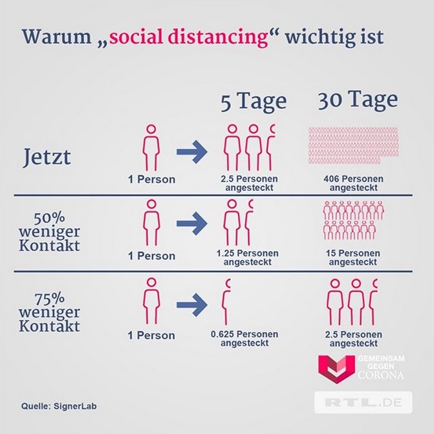 MobileStoreHH's tweet photo. Bitte haltet euch an das "#Social #Distancing". Es ist sehr wichtig um das #Verbreiten des #Corona-#Virus zu verlangsamen! https://t.co/8hnC1t9HZH