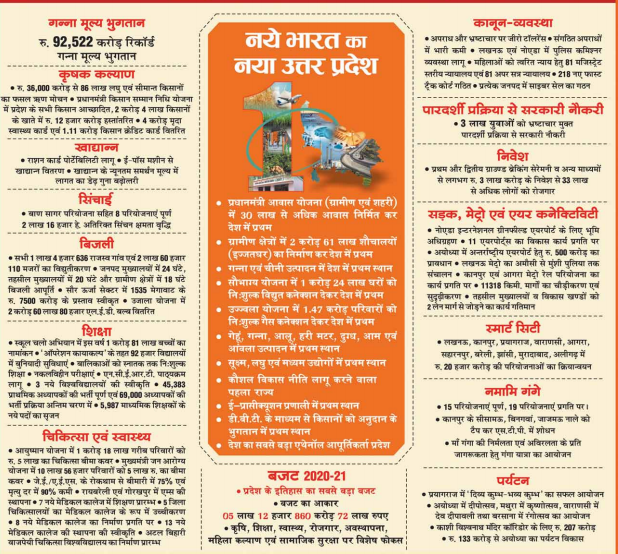 रू. 92,522 करोड़ ‘‘रिकार्ड’’  गन्ना मूल्य भुगतान  

upcane.gov.in
caneup.in for knowing calendar and other things.
Toll free - 1800 121 3203  
E-ganna app

<a href="/UPGovt/">Government of UP</a>  <a href="/SureshRanaBJP/">Suresh Rana</a>