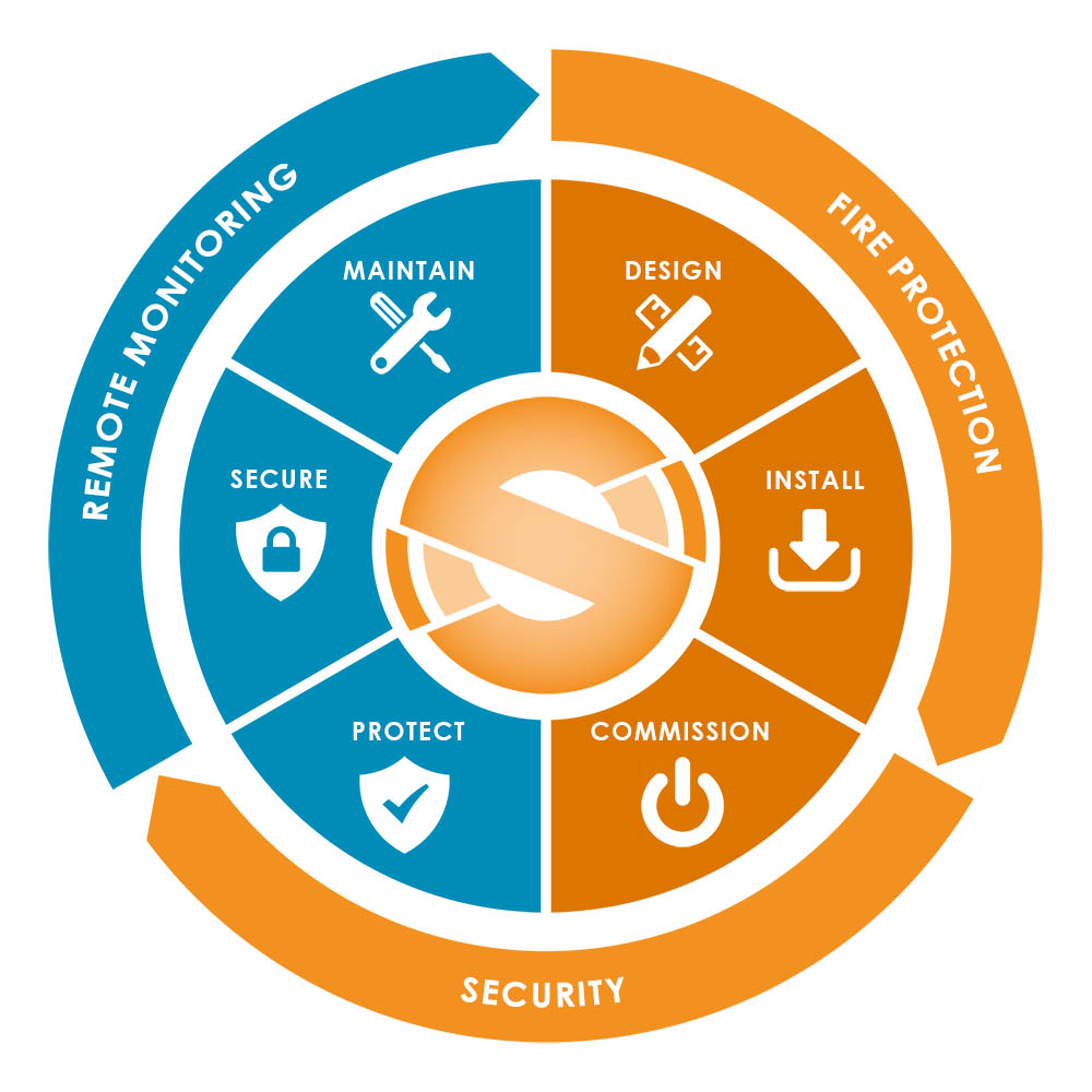 From design, installation and commissioning to maintenance, FPG provides a complete single-source #firesafety and #security solution. As part of the Scutum group we also provide remote monitoring and alarm receiving solutions.
@scutum_uk <a href="/GroupeScutum/">Groupe SCUTUM</a> 
fpgltd.co.uk
