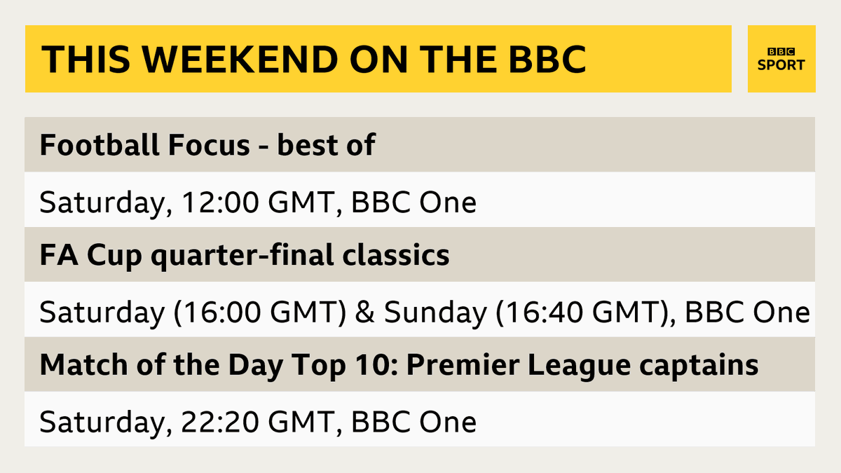 Football Focus FA Cup Classics Match Of The Day Football Is Back On The fa-cup-results-3xyfrccq9xpsom-the-fa-cup-scores-results-and