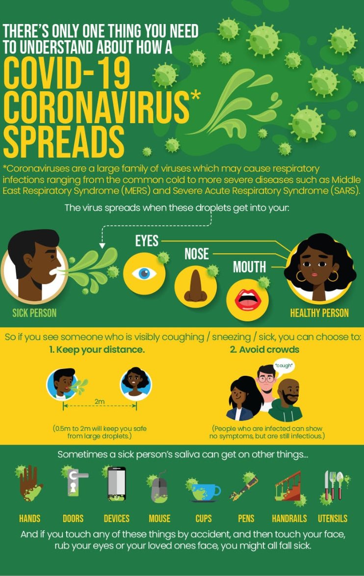 MRCza's tweet image. How COVID-19 Spreads