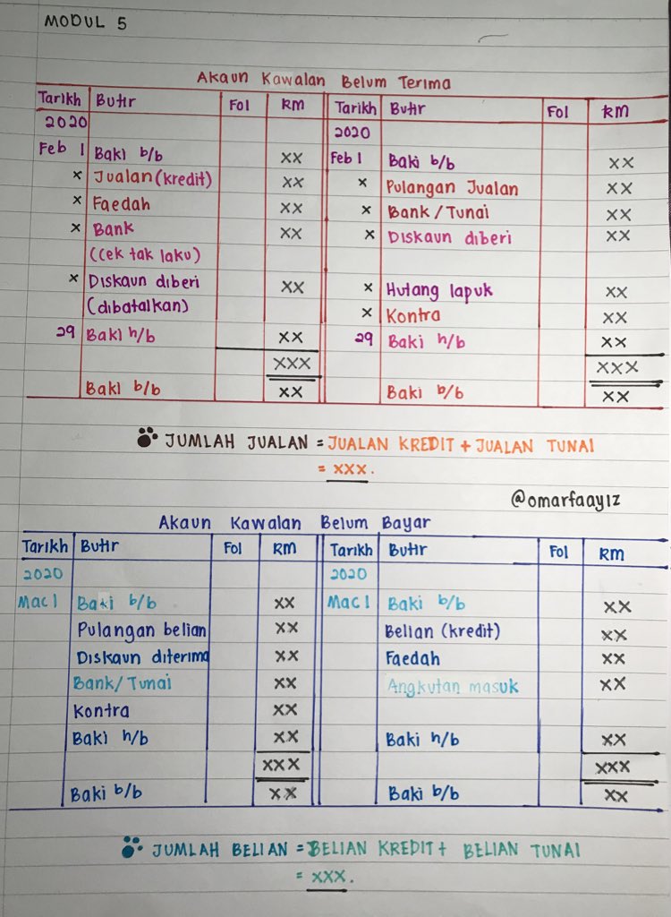 Akaun kawalan belum bayar format