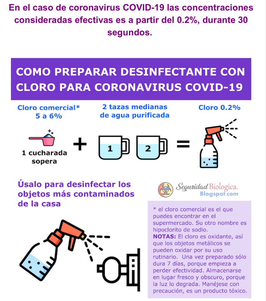 doctormacias's tweet photo. Para un desinfectante contra coronavirus: una cucharada sopera de blanqueador casero (Cloralex o equivalente) en medio L de agua y te queda al 0.2% (https://t.co/I8wvm8IpWv). Úsalo durante la pandemia en superficies de toque y secas después de 30s (a la larga es corrosivo). https://t.co/45MEB2GoKV