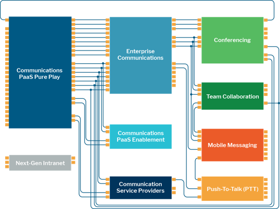 wazo's tweet photo. We are proud to have been named by @rcastanonm in @451Research as #CPaaS Enabler &amp; Enterprise #Communications for bringing exceptional innovation and disruption to the world of business and collaboration communications! 
To download the study:https://t.co/5amb1WHFue https://t.co/0ny3wHmOyK