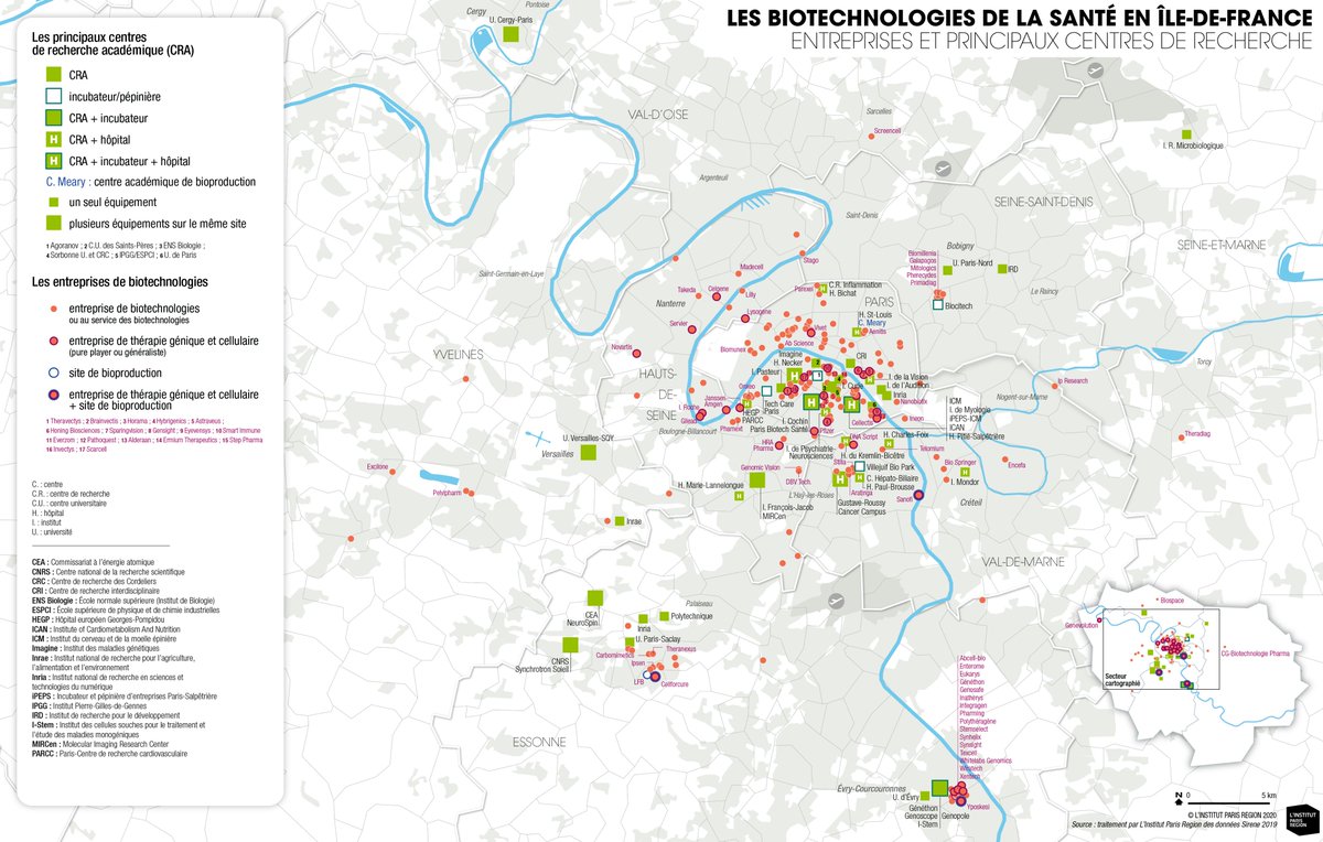 linstitutPR_int's tweet photo. map of #Health #Biotechnologies businesses and principal research centers in Paris Region 
(in a new #NoteRapide on health biotechnologies coming up soon).
@Genopole @InstitutImagine @HopitalPompidou @ICAN_Institute @yposkesi @Cellforcure @Agoranov_innov @Biologie_ENS https://t.co/fPyx5RPPrj