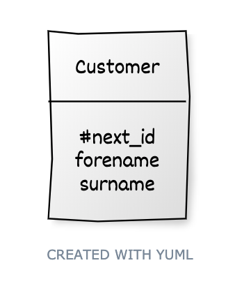 yuml_app's tweet photo. Coming soon : protected attributes should work better [Customer|#next_id;forename;surname] https://t.co/pJ7UIFL0B5