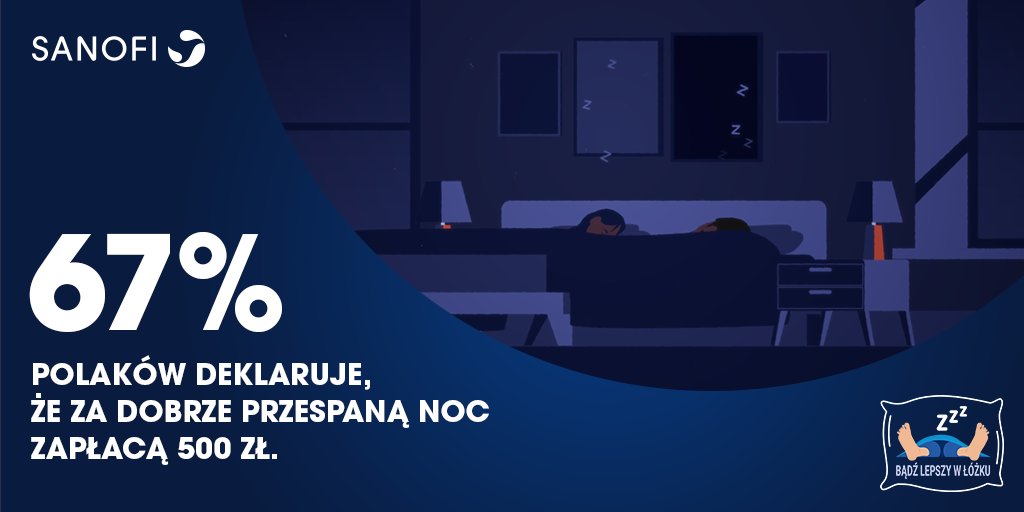 SanofiPolska's tweet photo. Dobrze przespana noc to dla jednych codzienność dla innych marzenie. Wśród ankietowanych przez @Sanofi Polaków 67% deklaruje, że byłoby w stanie za nią zapłacić ok.  500 zł. Ale są i tacy, którzy chętnie zapłacą 7-krotnie więcej. #BądźLepszyWŁóżku #BeBetterInBed #WorldSleepMonth https://t.co/2QZRQmTnAw