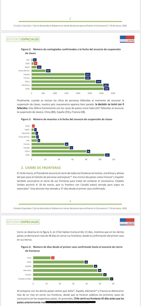 PaulaCatena's tweet photo. Gobierno en minuta interna justifica los tiempos de las medidas q ha  tomado. En comparación a otros países dice que Chile suspendió sus clases más de 30 días antes que países como China, Francia, Alemania y Japón. Y más de 20 días antes que Italia y Corea del Sur. https://t.co/dE3I6aM5sy