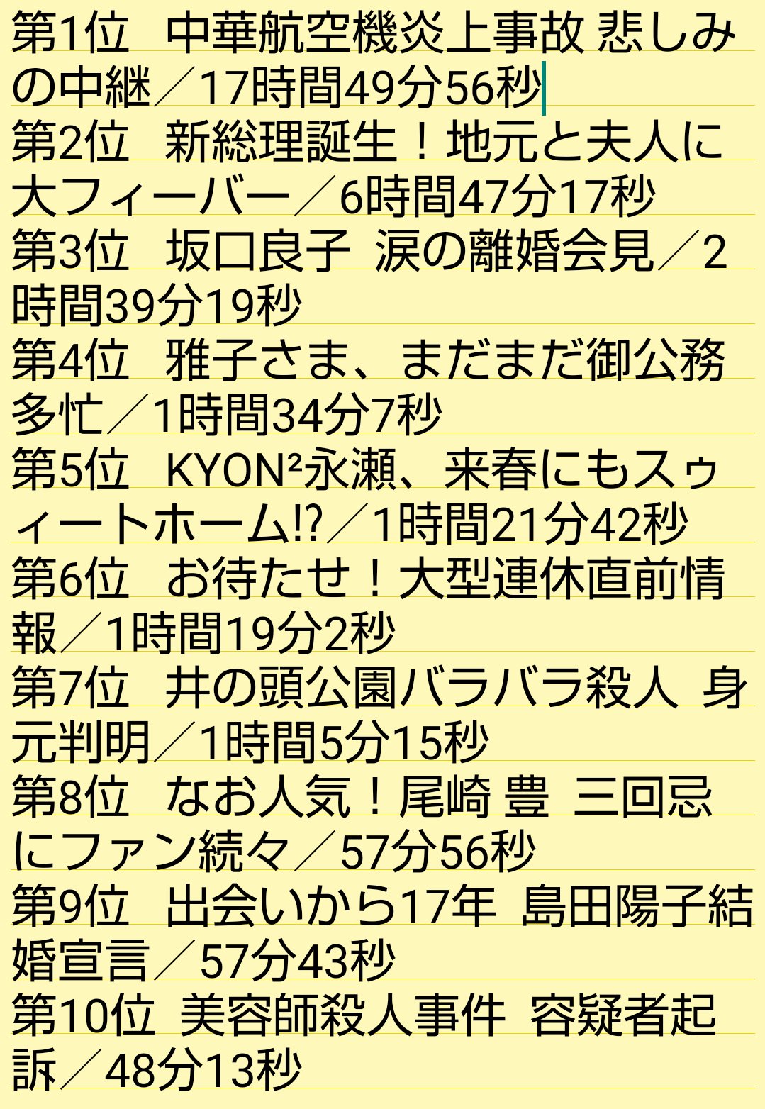 ドラマ「ザ・ワイドショー」台本 ドラマ「ザ・ワイドショー」台本 - メルカリ