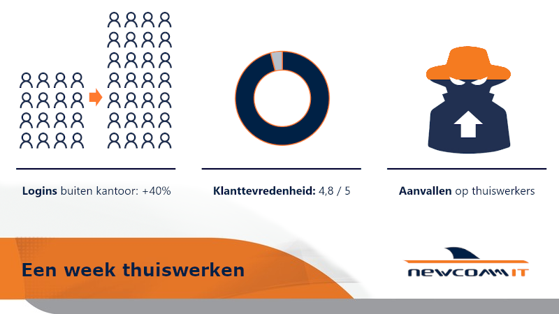 NewComm IT is nu Infradax tweet media