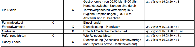 Jetzt nochmal amtlich: Fahrradwerkstätten bleiben auch in #Hamburg geöffnet. #coronavirus #fahrradalltag  hamburg.de/corona-geschae…