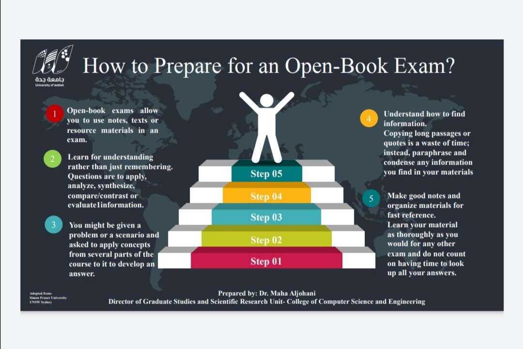 وحدة الدراسات العليا والبحث العلمي بكلية علوم وهندسة الحاسبات تهديك طالبتنا الحبيبة👩🏻‍💻نصائح للاستعداد لإختبارات الكتاب المفتوح👩🏻‍💻
📖How to prepare for an open-book exam?📖