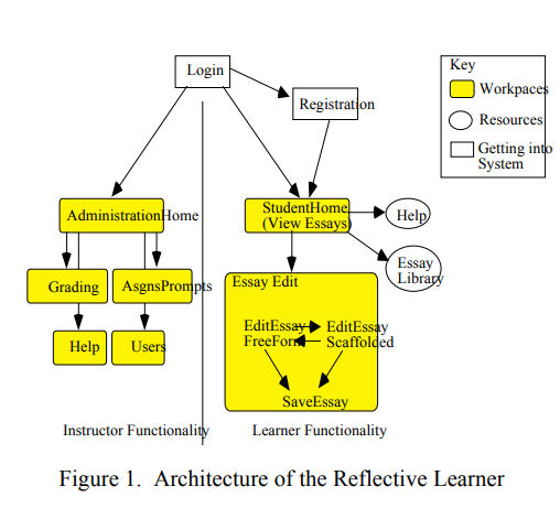TutorsIndia's tweet image. Learning essays and the reflective learner: supporting reflection in engineering design education : bit.ly/2ITkyXU 

#ReflectiveReportWritingServices #ReflectiveWritingHelp #ReportWritingService #CSService #EngineeringServices   #Education #University #thesis #homework
