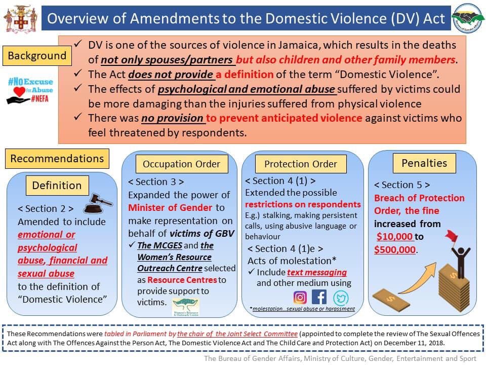 Bureau of Gender Affairs Jamaica tweet media