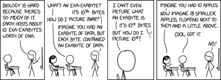 xkcdComic's tweet photo. Exa-Exabyte https://t.co/RUO0dURdv6 https://t.co/yppCmspkeS https://t.co/hyzVanMYJT