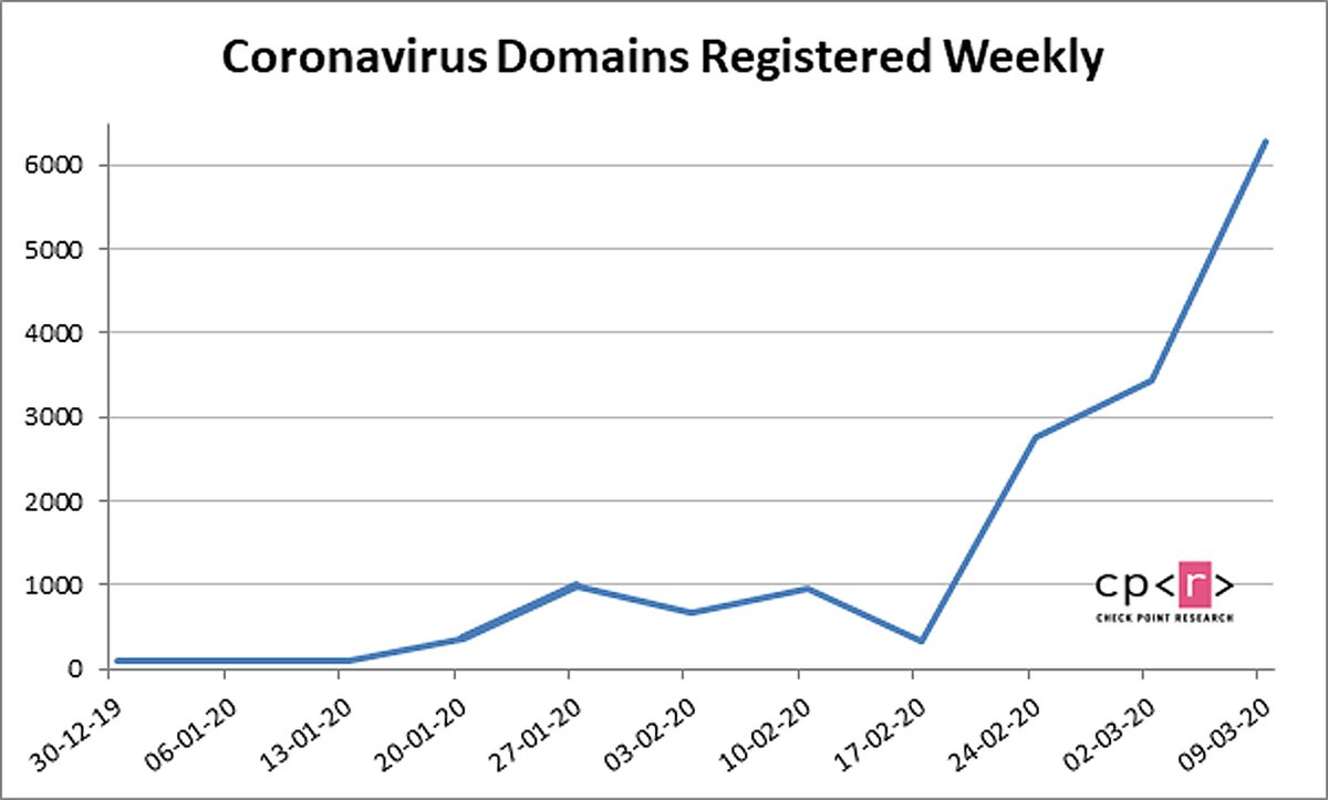 edwinsecure's tweet photo. Watch those C19 related emails! There is a good chance if you have a C19 related email in your inbox from someone you don't know, its malicious! Let's stay safe from the virus as well as from those trying to capitalize on it! #cybersecurity #phishing #coronavirus https://t.co/QgRyAcIGCf