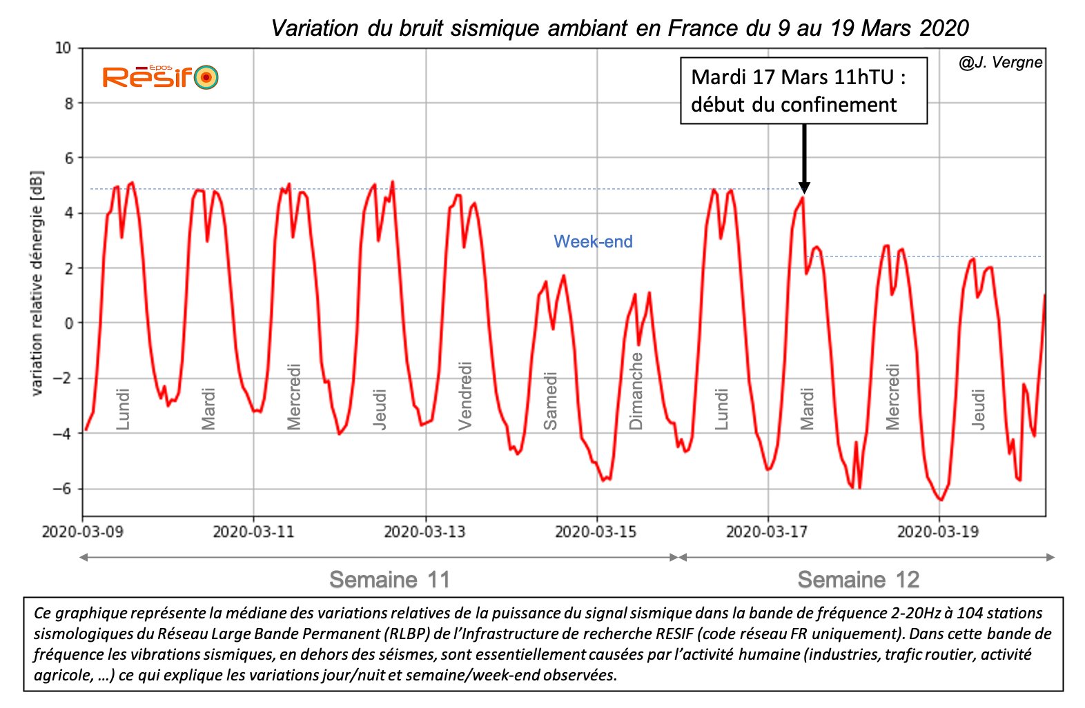 Jérôme Vergne, sismologue : « Il n'existe aucun outil de prévision des  tremblements de terre »