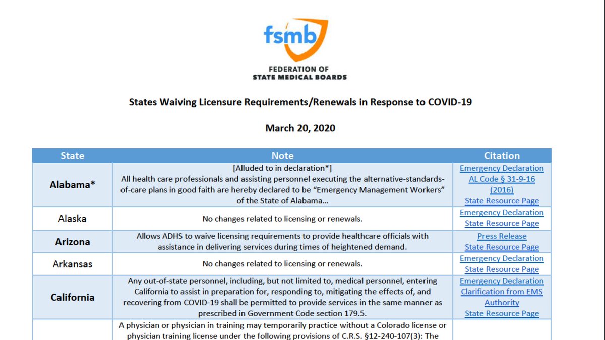 UPDATED: We have updated our list of states declaring public health emergencies &amp; waiving medical licensure requirements in response to #COVID19. Full list here:bit.ly/2J5UetL