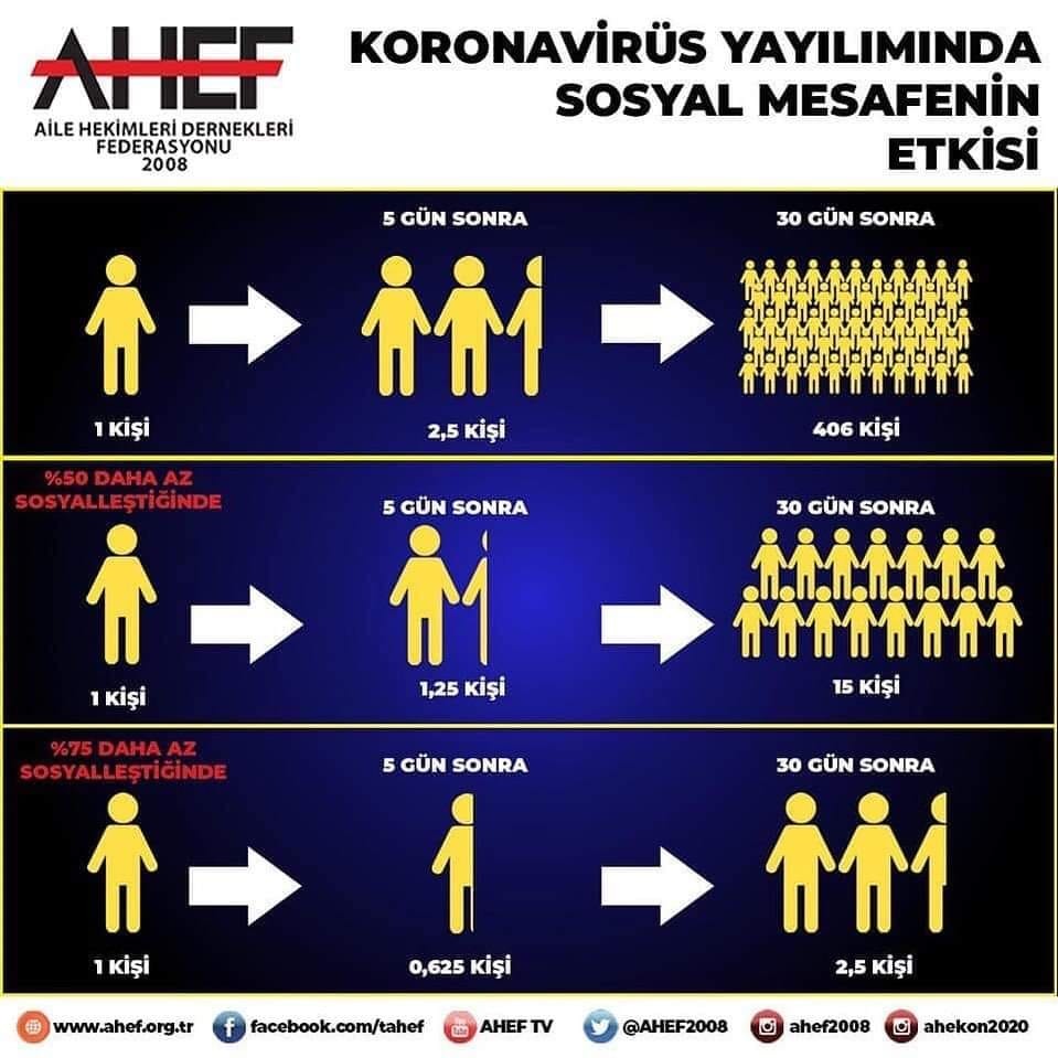 dr.selahattin özyurt (@selahattinzyurt) on Twitter photo 
