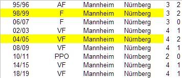 olaf_edig's tweet photo. Viertelfinale – Spieltag 1 https://t.co/rEKb4AQNI5 https://t.co/PYYGfOBPDT