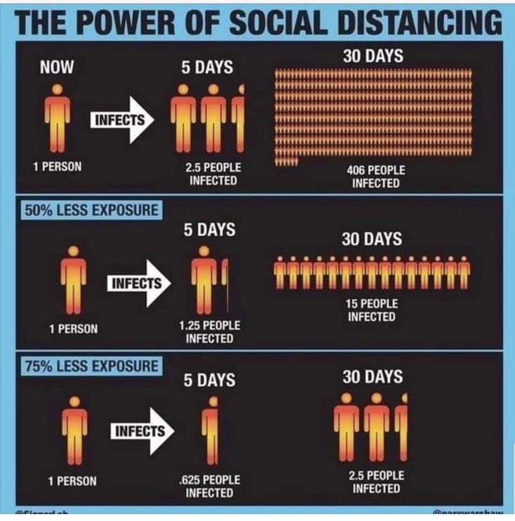vigilansmedicus's tweet photo. @LBC @TomSwarbrick1 We don’t need a lock down but sensible social distancing. This is a marathon not a sprint. https://t.co/bcwGYUtSyV