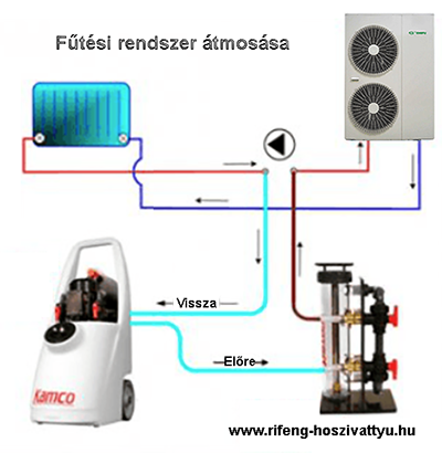 snapkkt's tweet photo. Mit kell tudni a fűtésrendszerek átmosásáról?
Hogyan is zajlik ez?
Cikkünkben ezekre a kérdésekre adjuk meg a választ!
https://t.co/7ZIGSPwF2F
#hőszivattyú https://t.co/VY1TRiSnwW