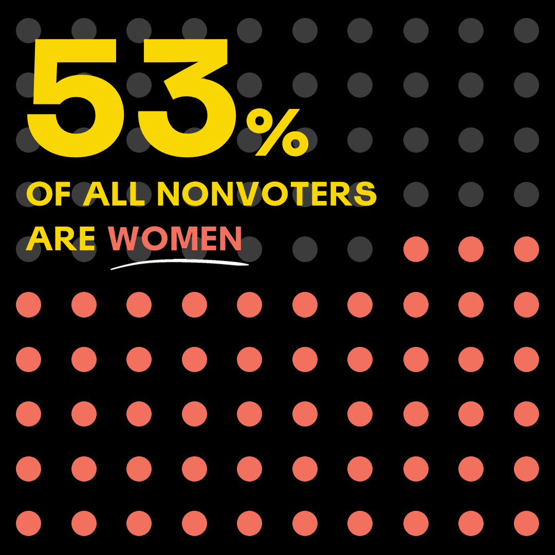Get to know America's nonvoters. The results may shock you. 

Learn more at the100million.org