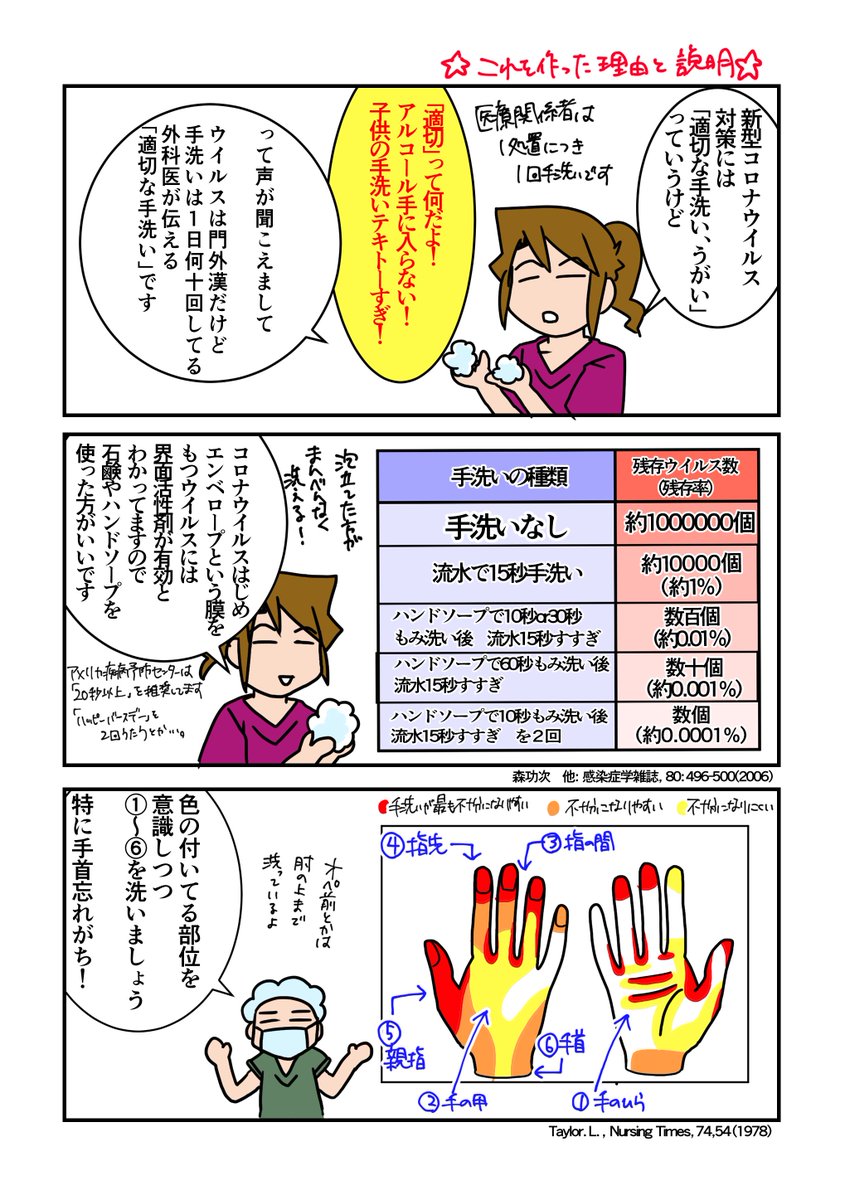 手洗い歌の補足です。
私自身はただの外科医ですが、この記事はウイルス学の専門家にチェックをお願いしています。
少しでもお役にたてれば幸いです。 