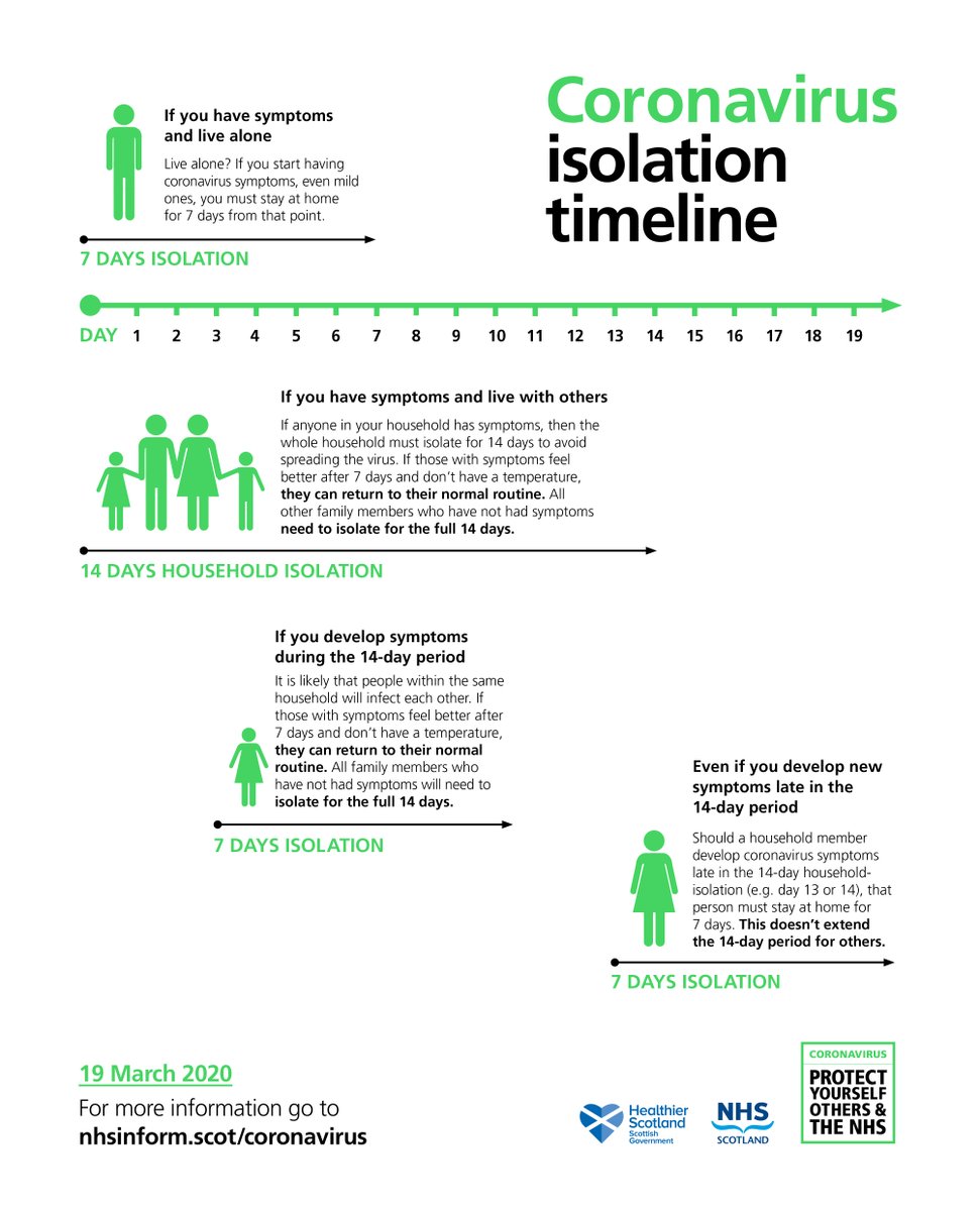 New graphics to explain the 7/14 day isolation. Please share widely where you can. #Covid19