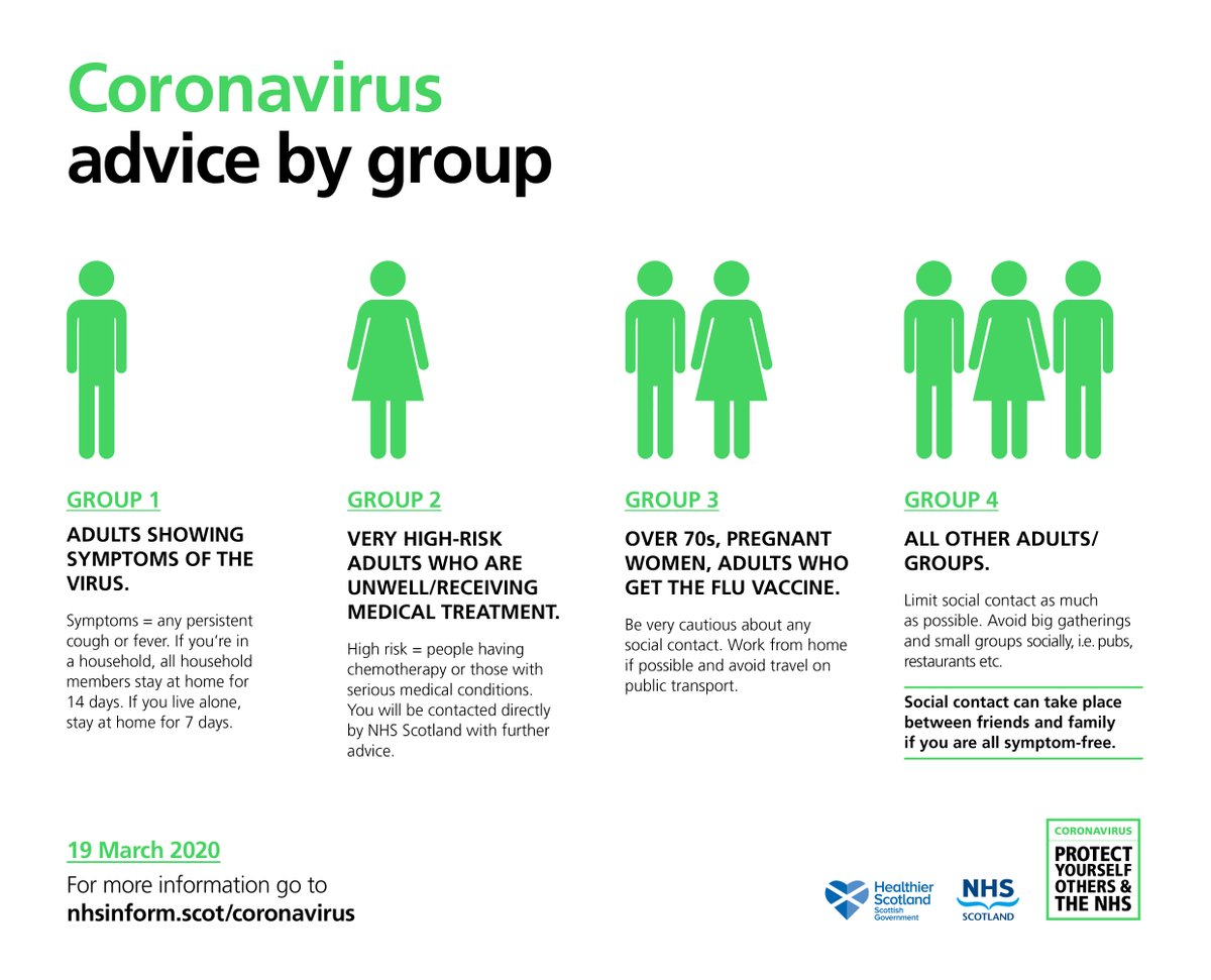 New graphics to explain the guidelines for the different groups. Please share and use wisely. #Covid19