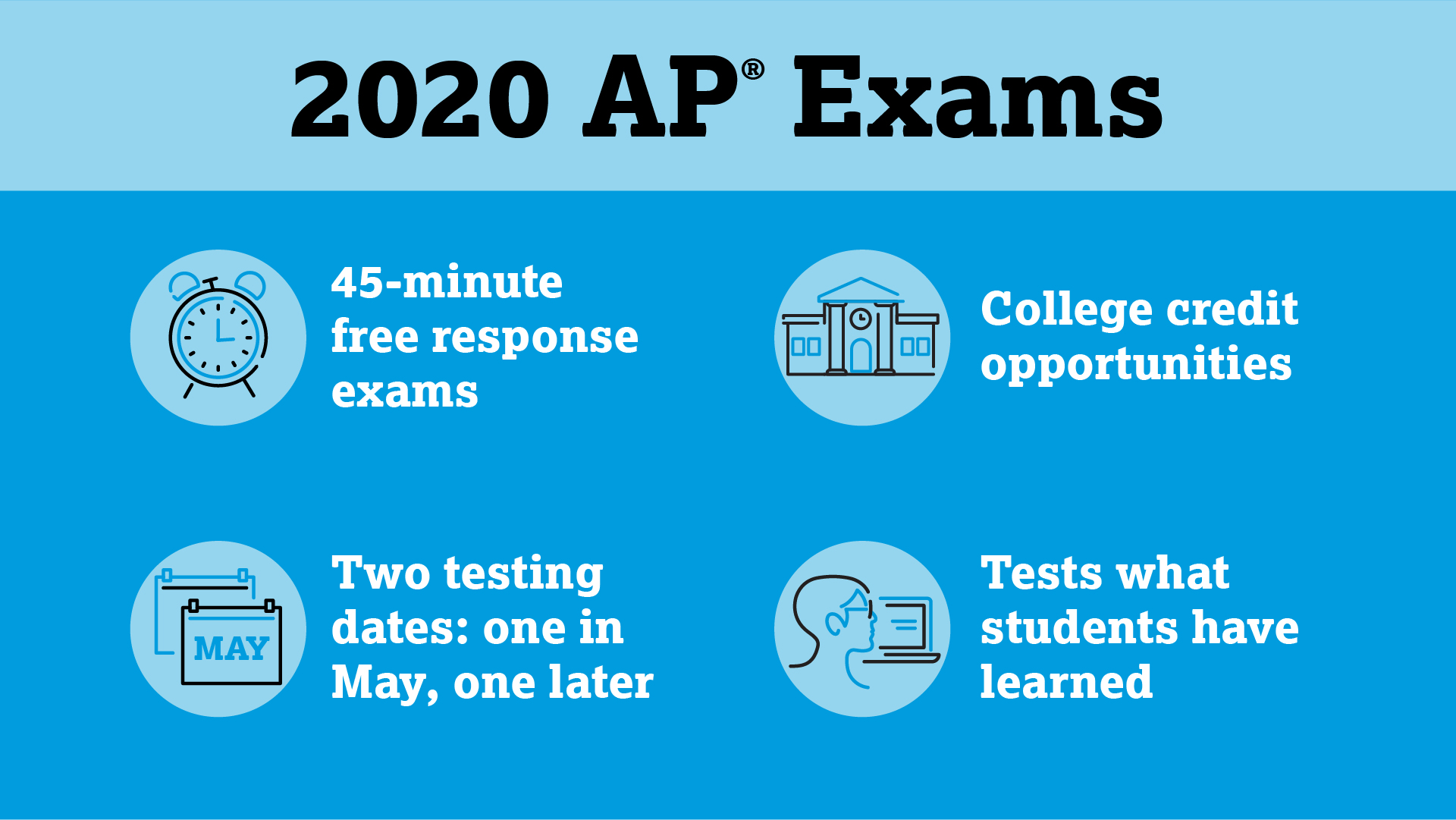 College Board Changing AP Tests to Accommodate for COVID-19