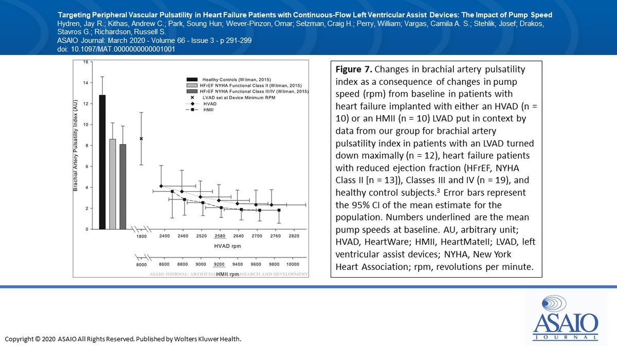 asaiojournal's tweet image. Targeting Peripheral Vascular Pulsatility in Heart Failure Patients with Continuous-Flow #LVAD: The Impact of Pump Speed
ow.ly/QqBU50yRfAY
@JayHydren @StavrosDrakos ⁩ ⁦@OmarWever @JosefStehlik
@UofUMedicine @uofunuip

#pulsatility #HeartFailure
