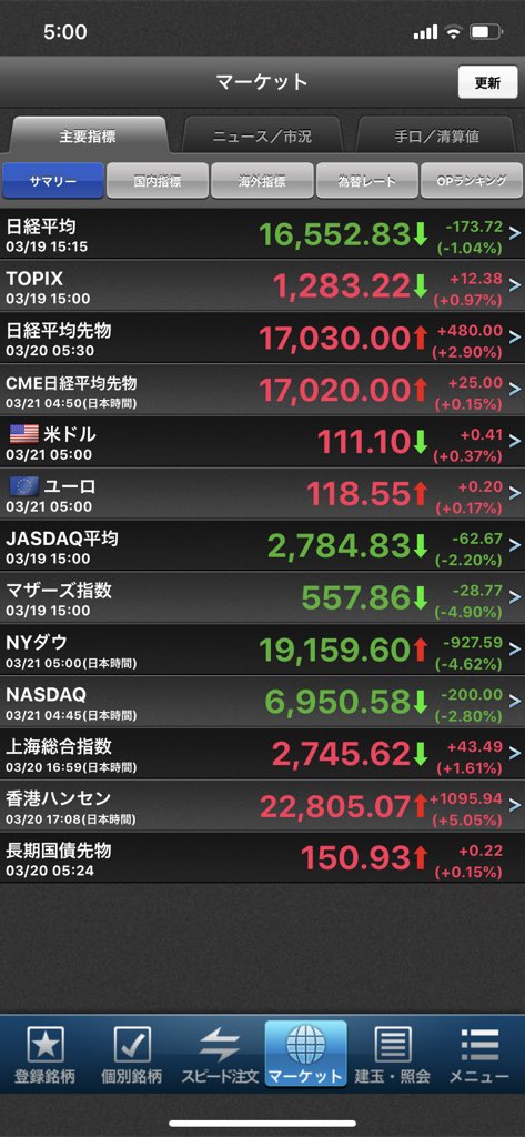 日経 225 先物 リアルタイム cme sgx