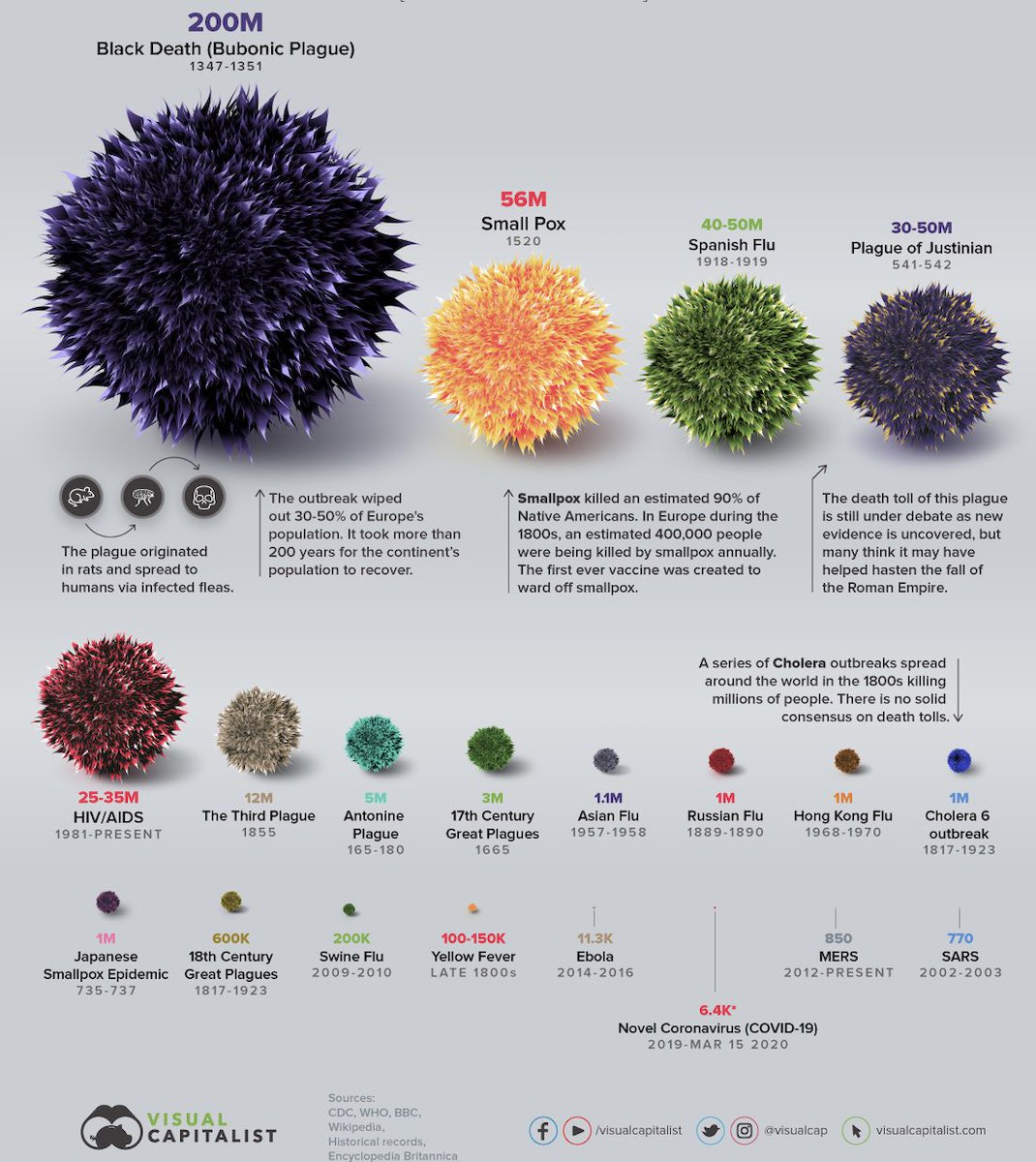 WeisslederLab's tweet photo. We are moving towards the left and that’s a bad thing for once: @visualcap https://t.co/Mdw7Qacqhg
