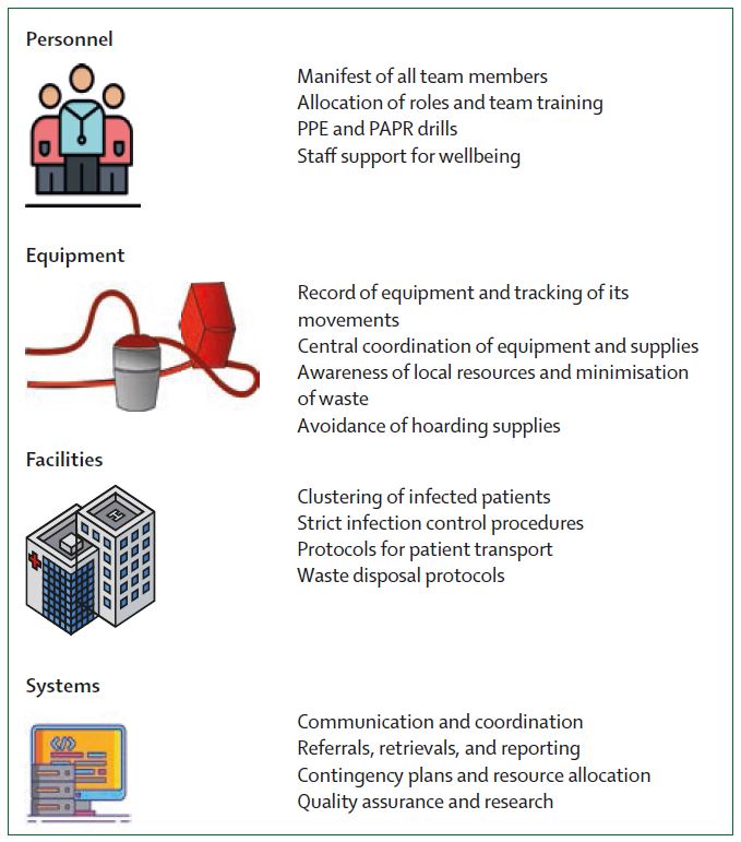 NEW Health-care Development: Planning &amp; provision of extracorporeal membrane oxygenation services for severe #ARDS during the #COVID19 pandemic &amp; other outbreaks of emerging infectious diseases

K Ramanathan et al outline components of an #ECMO action plan hubs.ly/H0nLzJF0