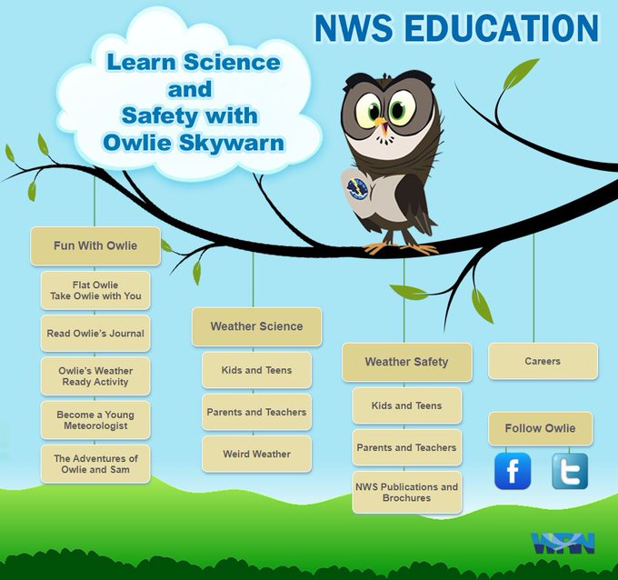 NWS Owlie Skywarn (@NWSOwlieSkywarn) / X