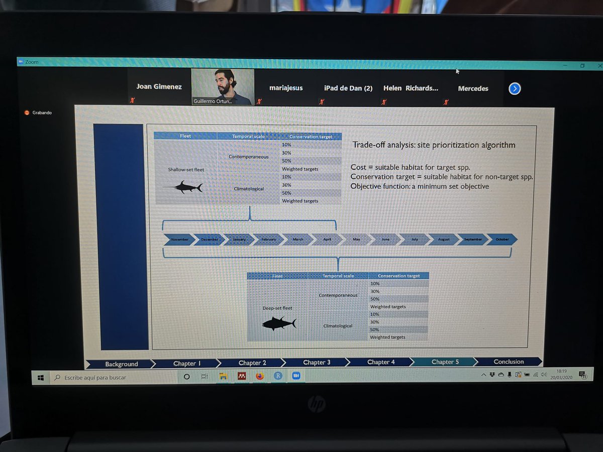 Joan_Gimenez's tweet image. Great PhD thesis of @G_OCeans from @Duke_MGEL Congratulations!!! #bycatch #spatialdistribution #marineconservation