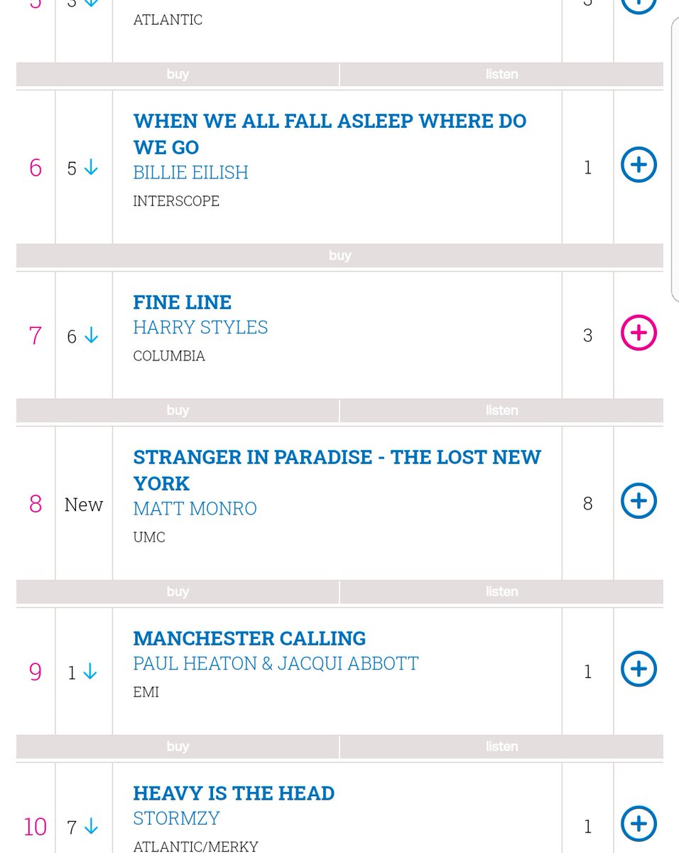 "Fine Line" is #7 on this week UK official chart, it has spent 14 weeks in the top 10!