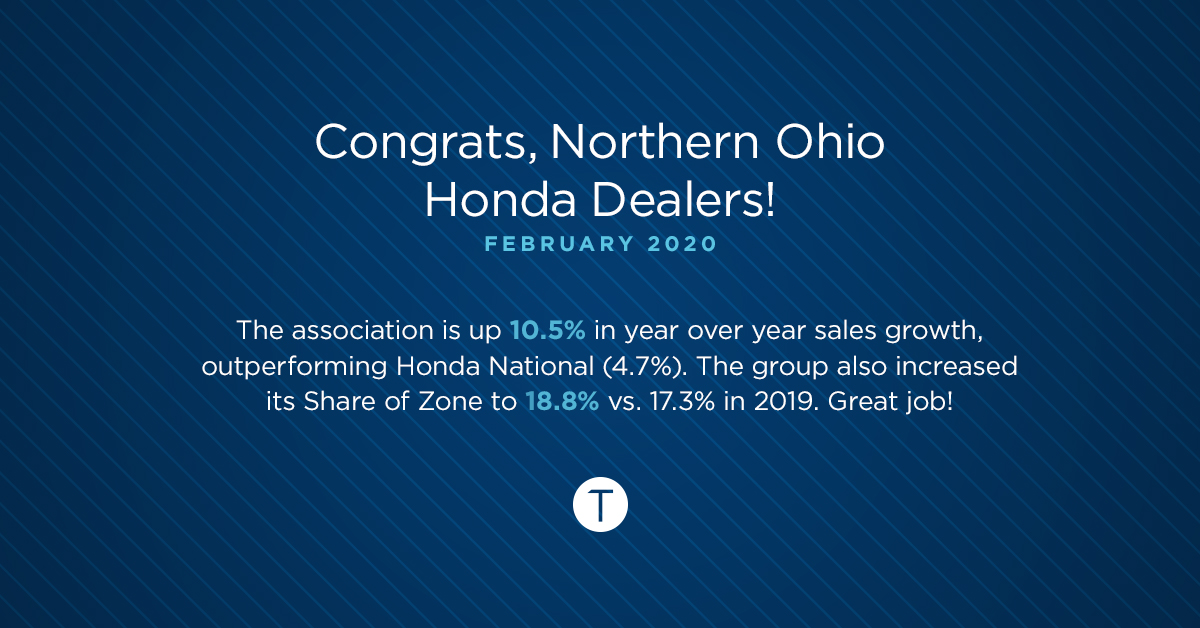 Tier10's tweet photo. Three cheers for the Northern Ohio Honda Dealers and these great results! #T10Wins https://t.co/a23QZj7sNf