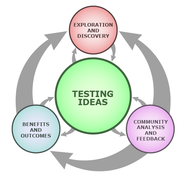 undrstndscience's tweet photo. https://t.co/qiCg7GQvEf is a comprehensive website on the nature and process of science and trusted #onlineteachingresource since '09 with rich #lessonplans and #teachingmodules. Demonstrating how science works and why science matters now is more important than ever. #k12 #STEM https://t.co/P5LhECbsMK