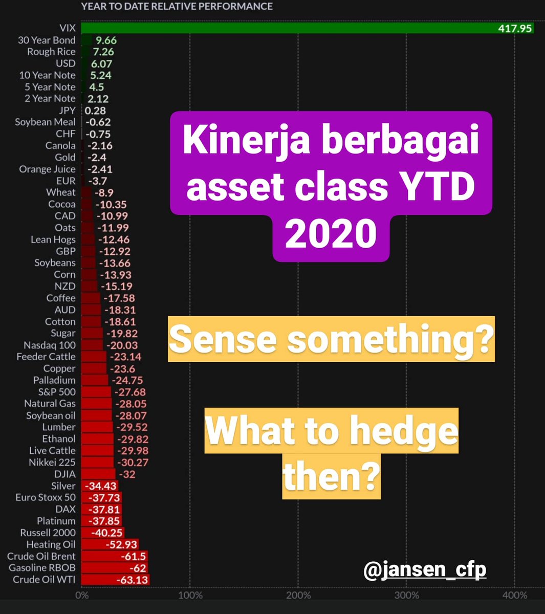 JSYTrader's tweet photo. @tigorsiagian Hedging is dead now? https://t.co/TgOVhAoJNw