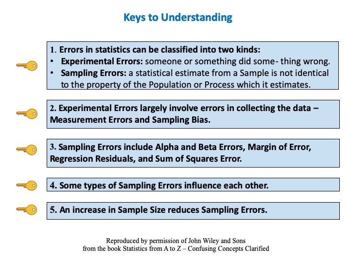 Statistics A to Z (@statsatoz) / X