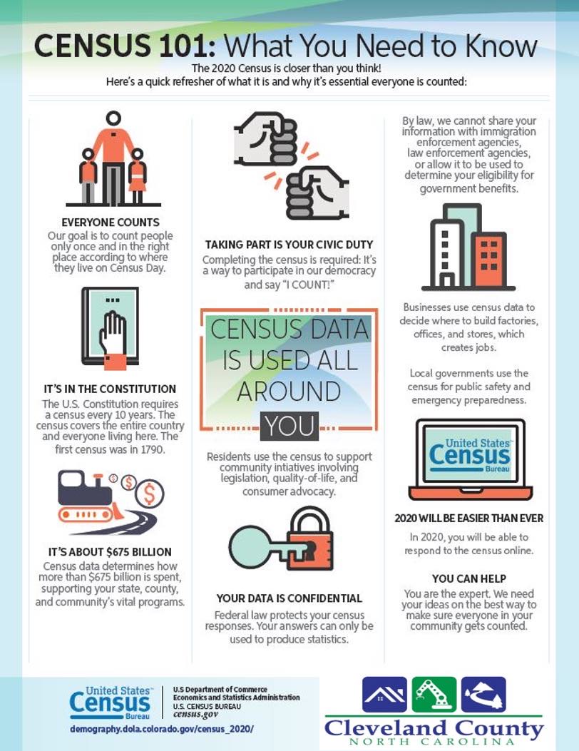 onemichigan's tweet photo. How the information gathered by the census affects you and what you need to know, be counted in the Census! https://t.co/SRTrtC5NAe