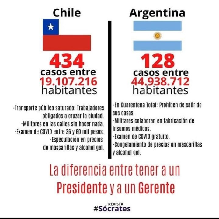 Más claro no puede estar. El ejército argentino haciendo mascarillas como locos pero están actuando antes que lo peor suceda. <a href="/GobiernodeChile/">Gobierno de Chile</a> <a href="/CNNEE/">CNN en Español</a> <a href="/CNNChile/">CNN Chile</a> #AislamientoObligatorio #CoronaCrisis #Covid_19