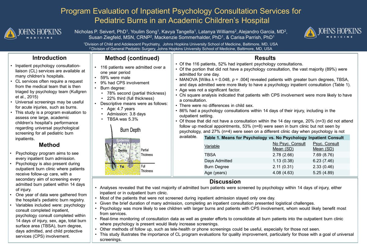 Program Evaluation of Inpatient Psychology Consultation  Services for Pediatric Burns in an Academic Children's Hospital #SPPAC2020 #psychology #science #pedspsych #postersession3