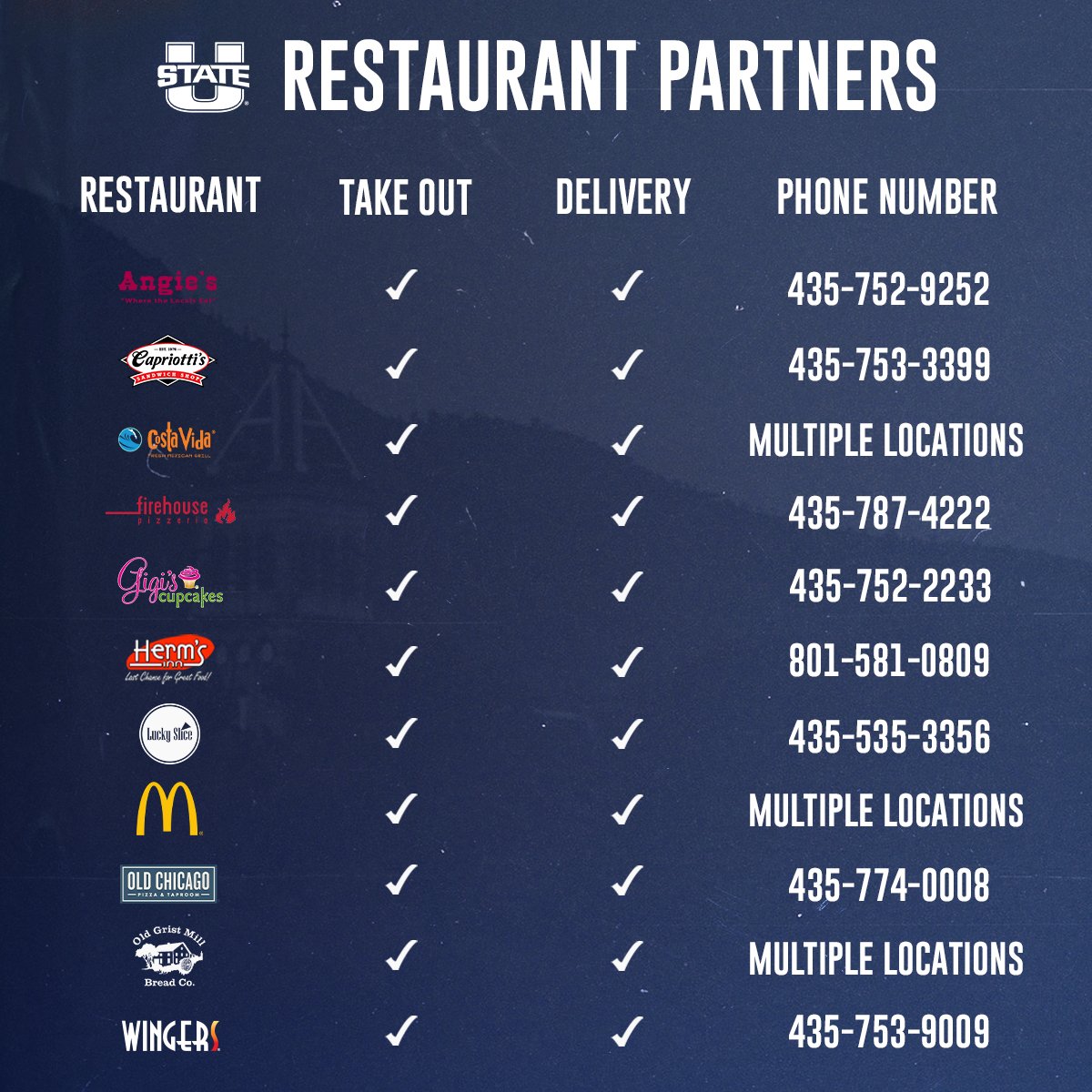 Fans, we’re hoping that you consider supporting our local restaurant partners during this challenging time. Those listed below remain open for delivery, pickup and drive thru. 

Delivery options vary and may include third party sites and apps.

#AggiesAllTheWay