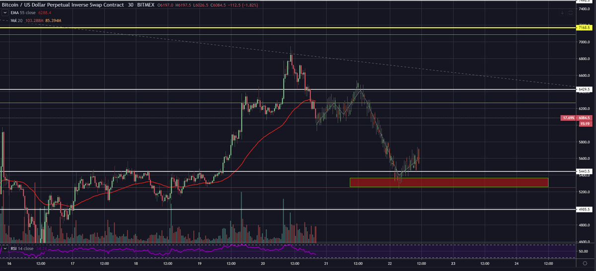 MlTradinggroup's tweet photo. @TraderKoz Something like this? https://t.co/UndsjQtM3i
