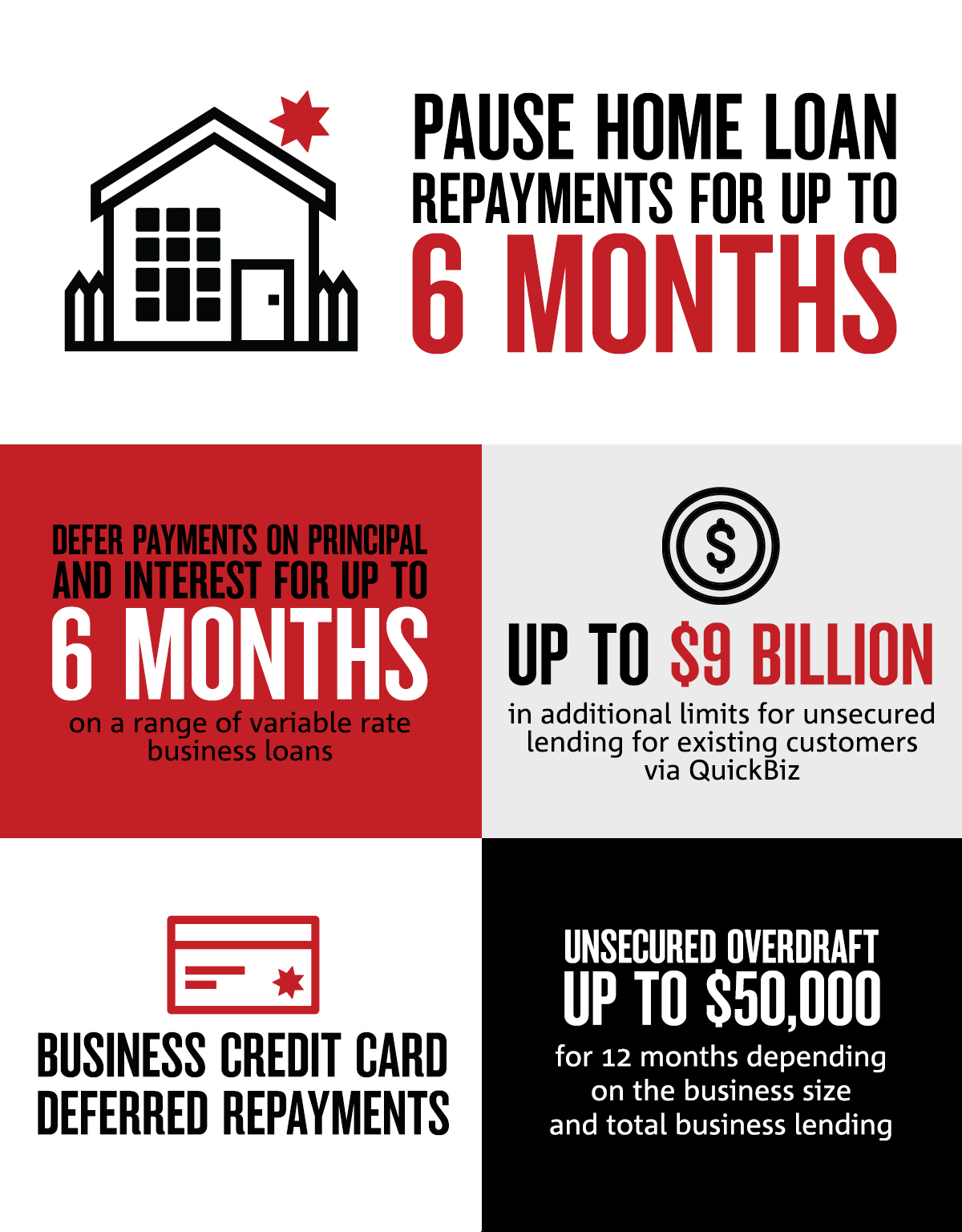 Nab On Twitter Nab Has Introduced New Support Measures For Customers Experiencing Financial Difficulty Due To Coronavirus Including The Option For Eligible Nab Home Loan Customers To Pause Repayments For Up To